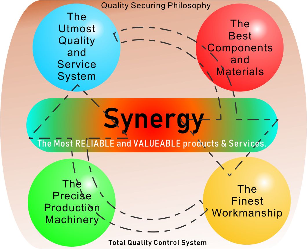 JENDAH Total Quality Control System